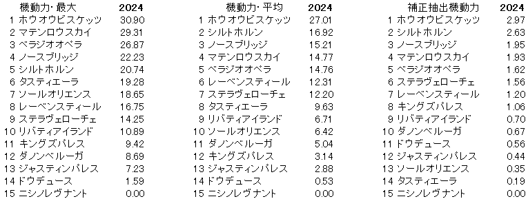 2024　秋天　機動力